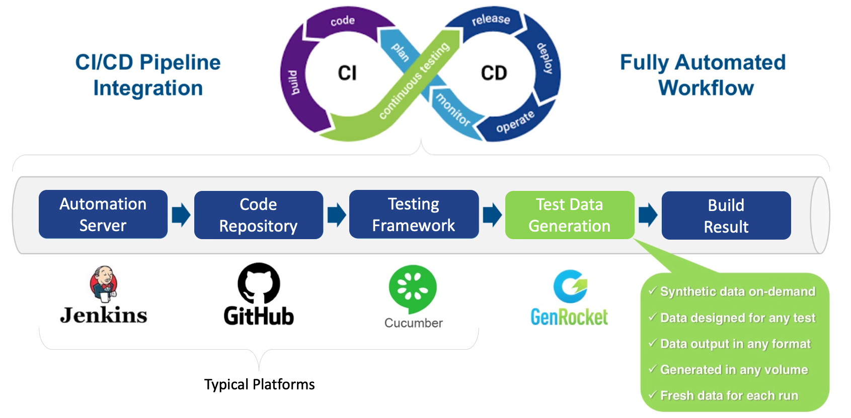 Precisefp integrations