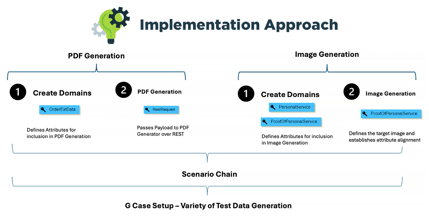 GenRocket Implementation Approach merge different types of data