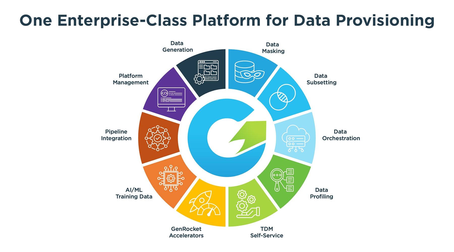 One Enterprise-Class Platform for Data Provisioning