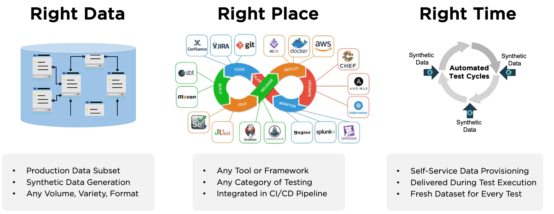 GenRocket Orchestration