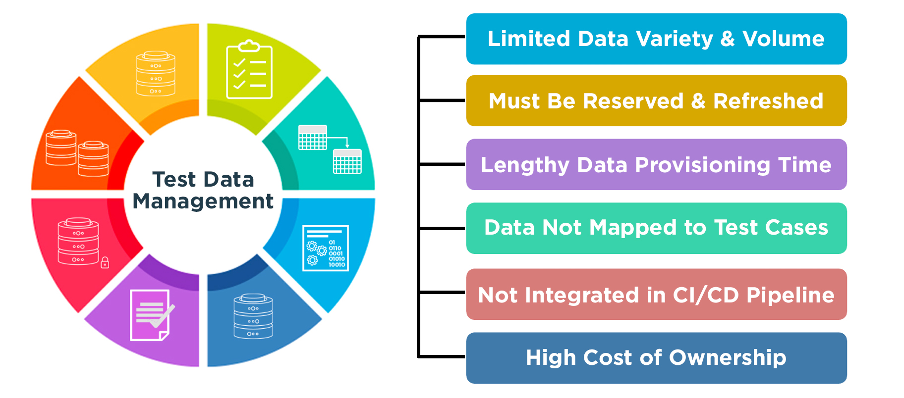 GenRocket Limitations of Legacy Test Data Management