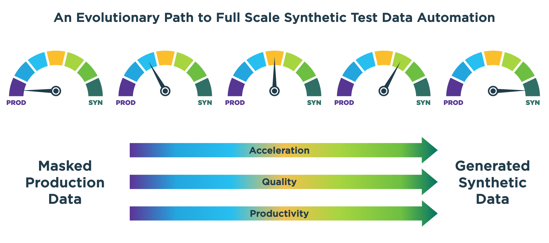 GenRocket Full Scale Synthetic Test Data Automation