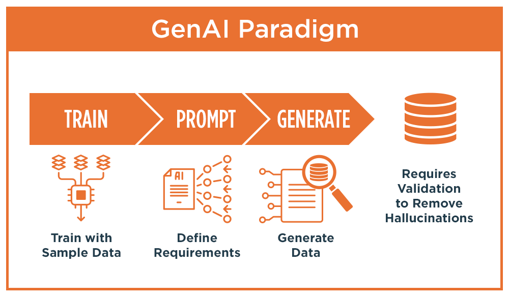 GenRocket GenAl Paradigm