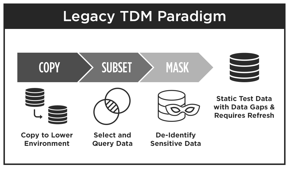 GenRocket Legacy TDM Paradigm