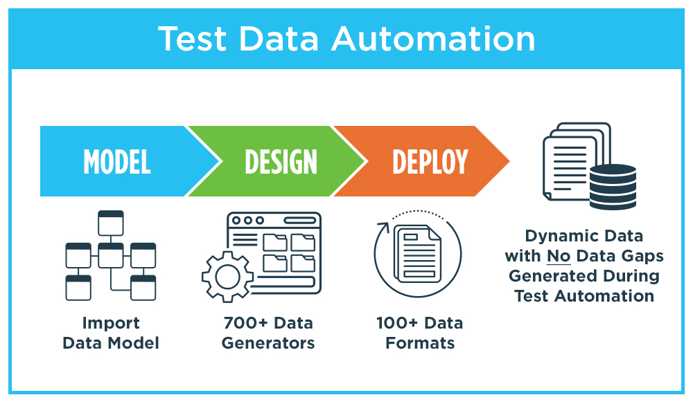 GenRocket Leader in Synthetic Test Data Automation