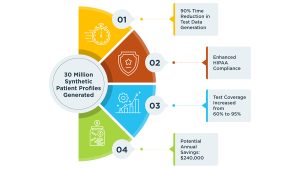 Leading Healthcare Diagnostics Provider Revolutionizes Patient Registration System Testing