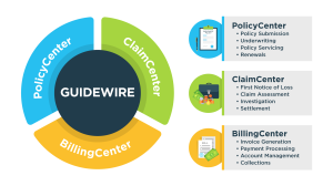 Test Data Automation Solutions for Guidewire Implementations