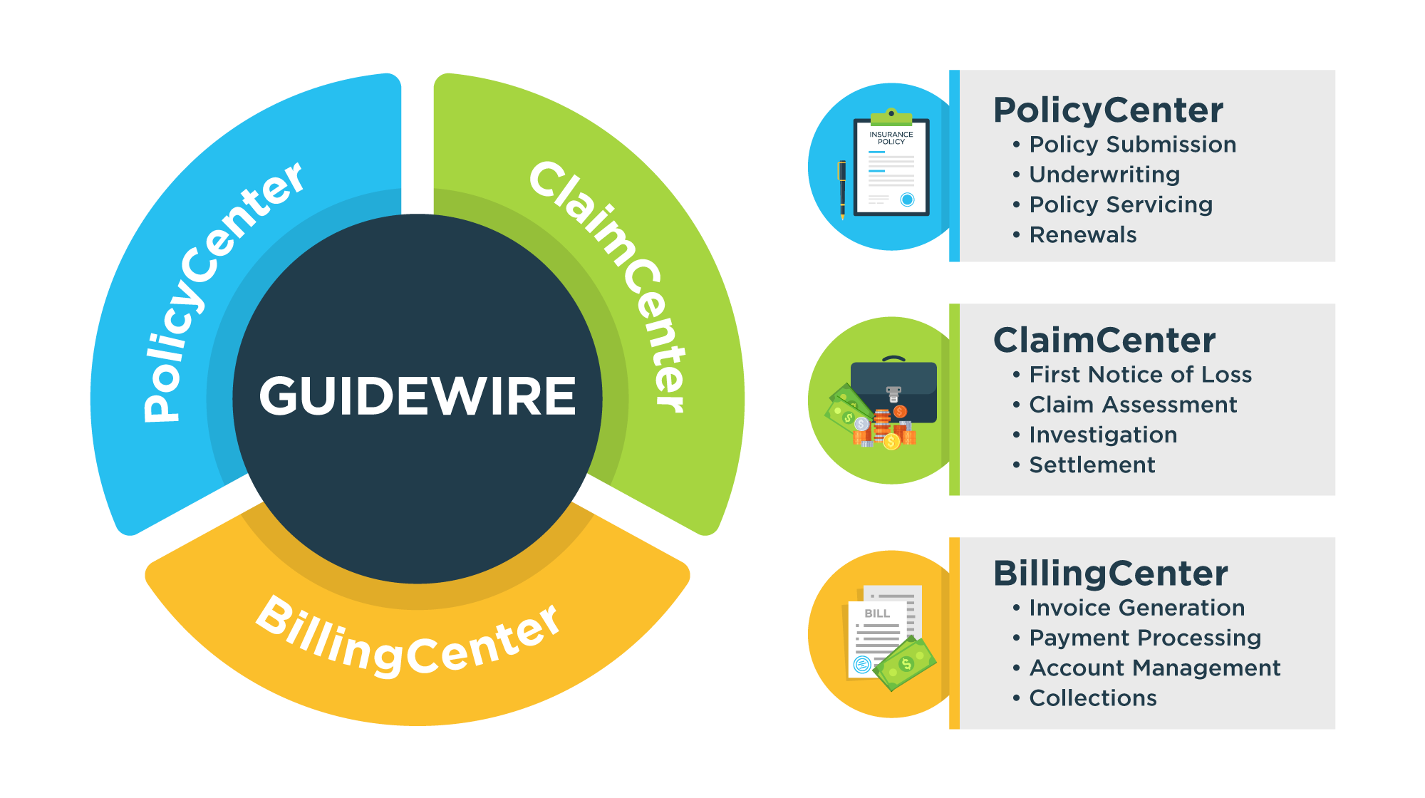 GenRocket Guidewire Ecosystem