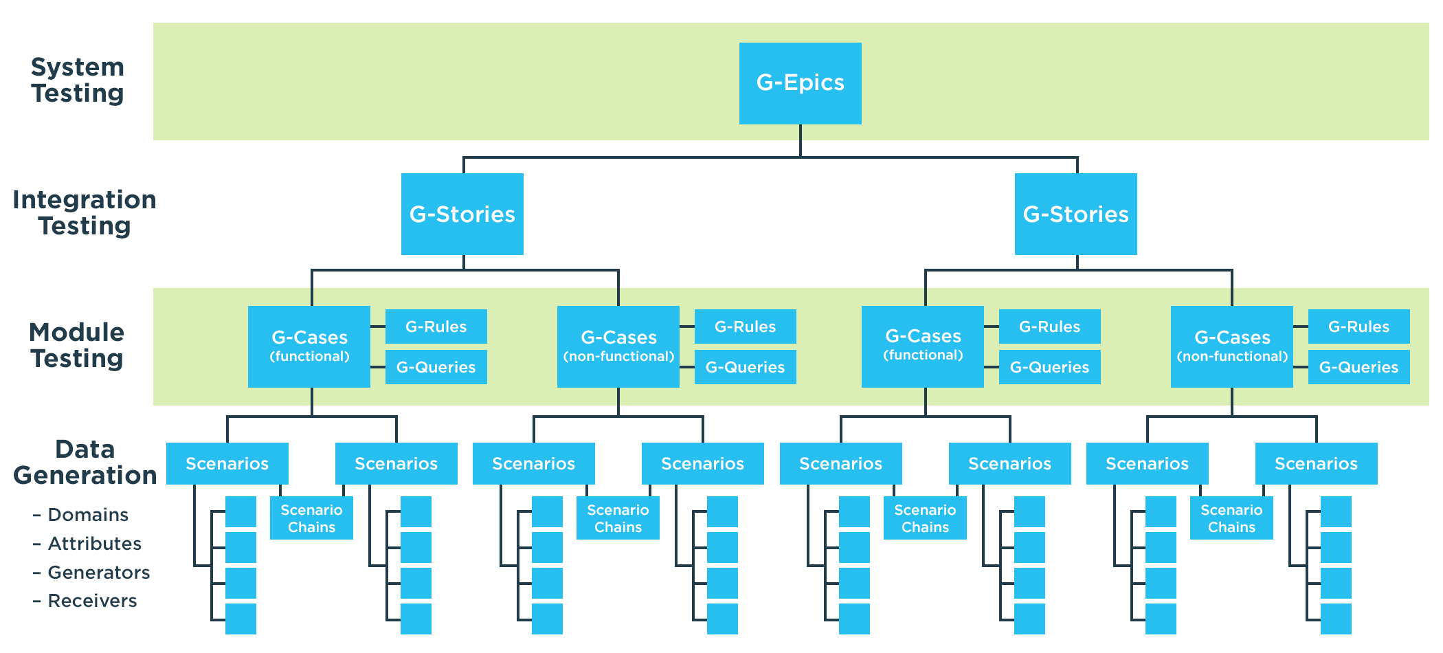 GenRocket Maps