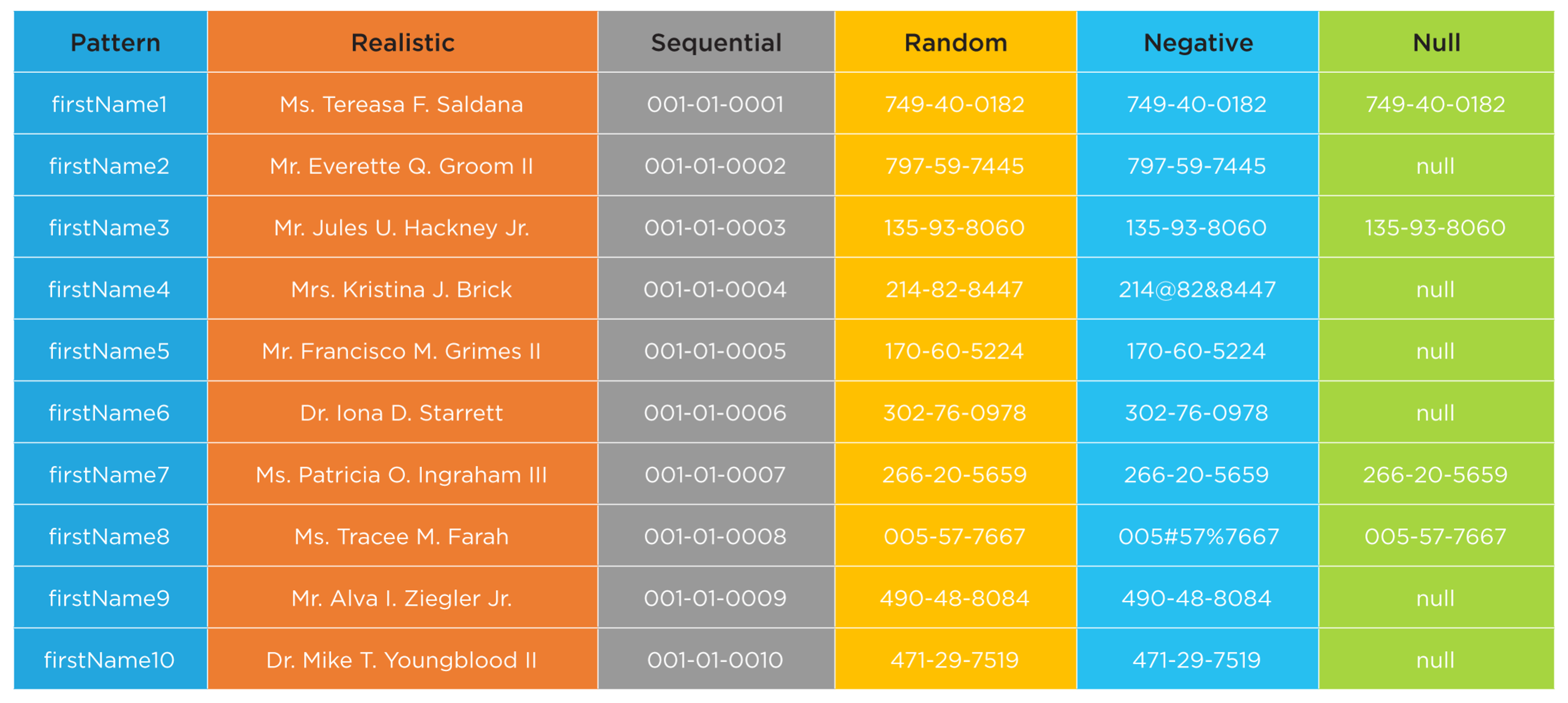 GenRocket Test Data Case