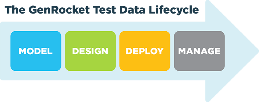 Synthetic Data Generation | GenRocket