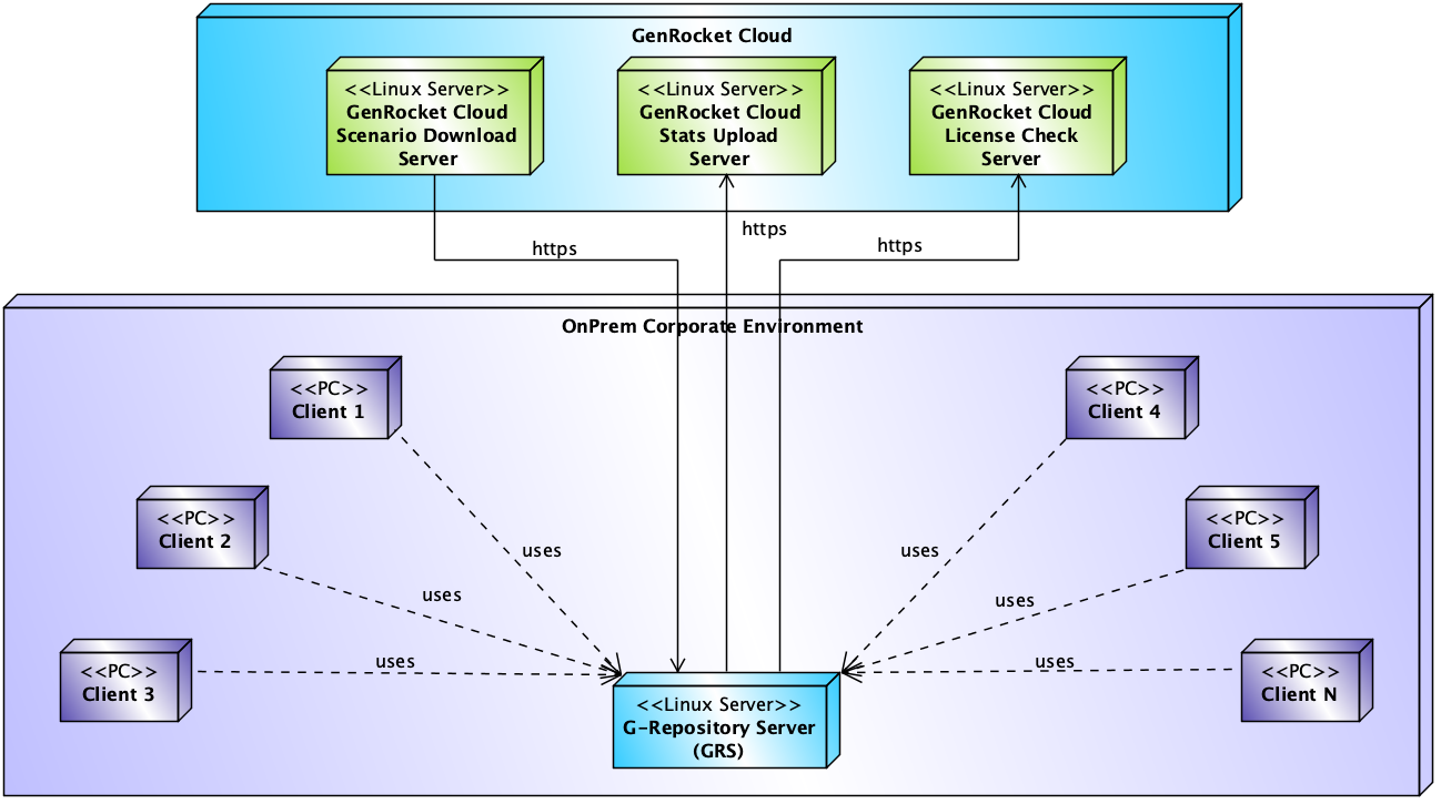 G-Repository