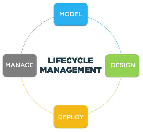 How GenRocket Delivers Test Data Lifecycle Management