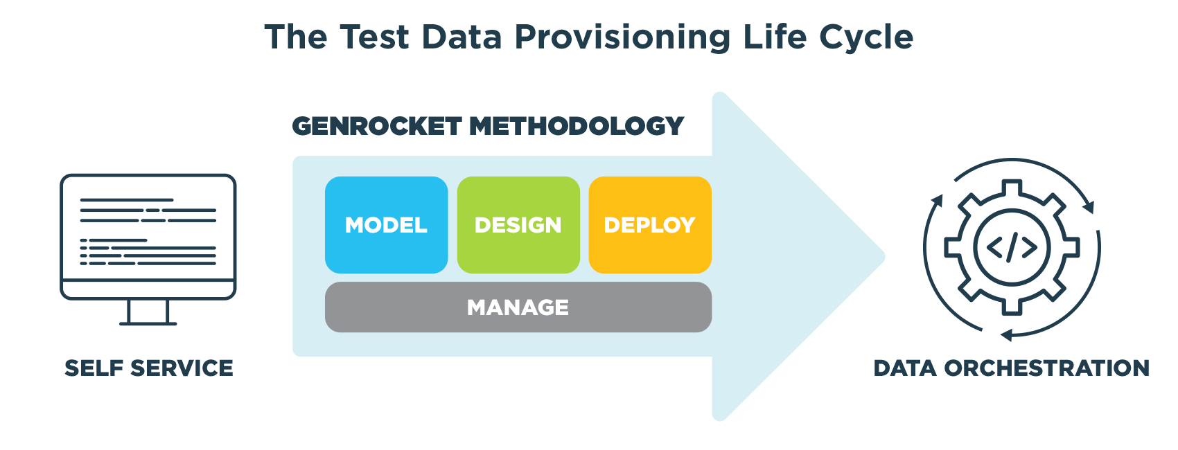 GenRocket Synthetic Data Solutions